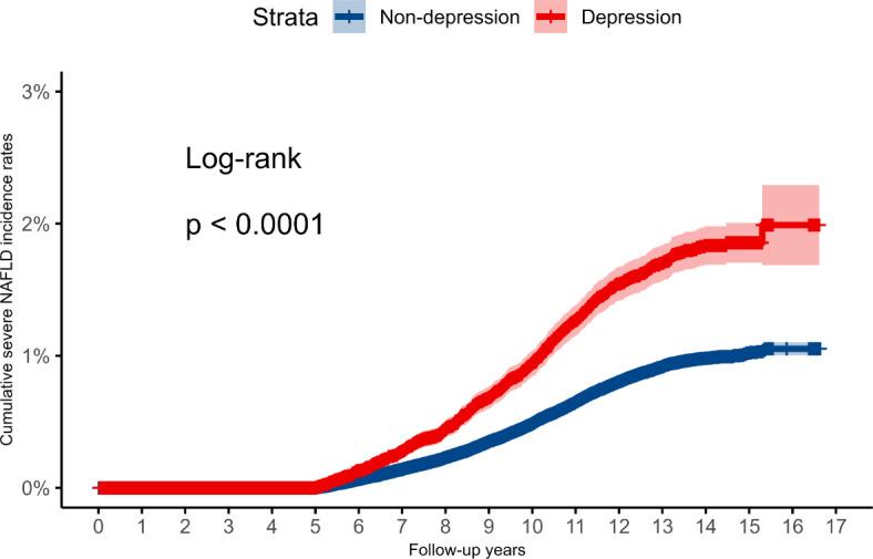 https://cdn.ncbi.nlm.nih.gov/pmc/blobs/c462/11574024/edd032d25e2e/41598_2024_79100_Fig2_HTML.jpg