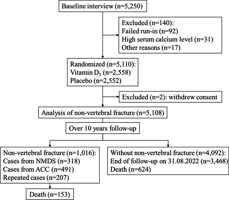 https://cdn.ncbi.nlm.nih.gov/pmc/blobs/c465/11982128/784f21e6a841/11657_2025_1530_Fig1_HTML.jpg