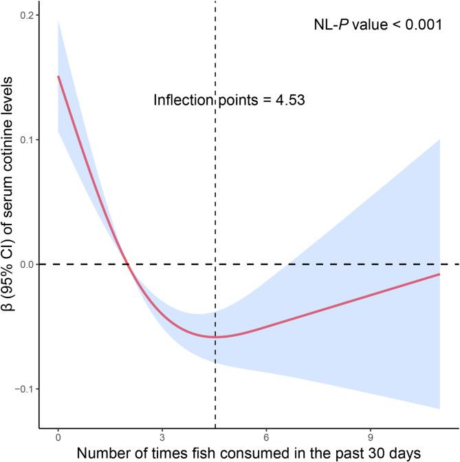 https://cdn.ncbi.nlm.nih.gov/pmc/blobs/c46b/12320362/f7620a20a066/40795_2025_1139_Fig2_HTML.jpg