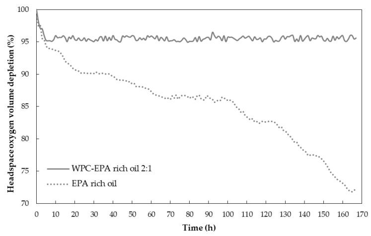 https://cdn.ncbi.nlm.nih.gov/pmc/blobs/c46b/7996356/781306722194/nanomaterials-11-00575-g006.jpg