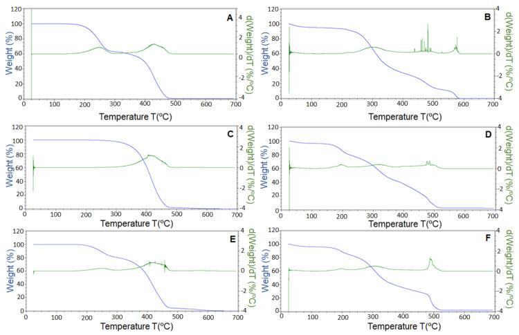 https://cdn.ncbi.nlm.nih.gov/pmc/blobs/c46b/7996356/cf95ff28a37e/nanomaterials-11-00575-g007.jpg