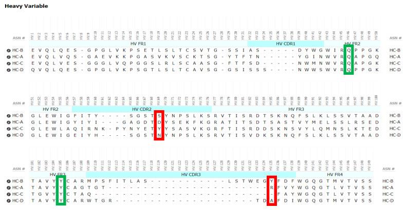 https://cdn.ncbi.nlm.nih.gov/pmc/blobs/c46d/7709113/481ef480707f/antibodies-09-00066-g008.jpg