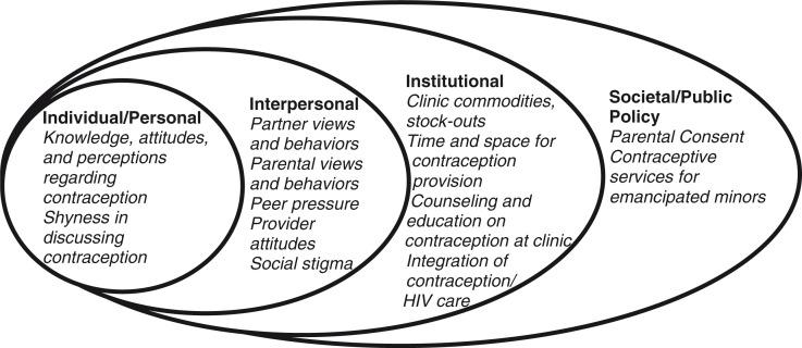 https://cdn.ncbi.nlm.nih.gov/pmc/blobs/c46e/4575411/69811b57f262/JIAS-18-20123-g001.jpg