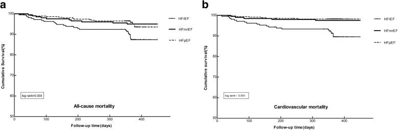 https://cdn.ncbi.nlm.nih.gov/pmc/blobs/c46e/6720401/8ae60c0e8808/12872_2019_1177_Fig4_HTML.jpg