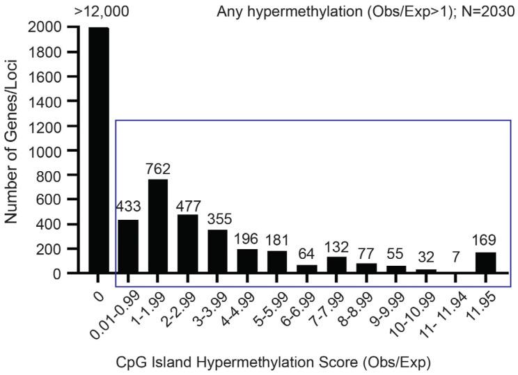 https://cdn.ncbi.nlm.nih.gov/pmc/blobs/c46f/12027565/5fdfc13845c1/ijms-26-03863-g001.jpg