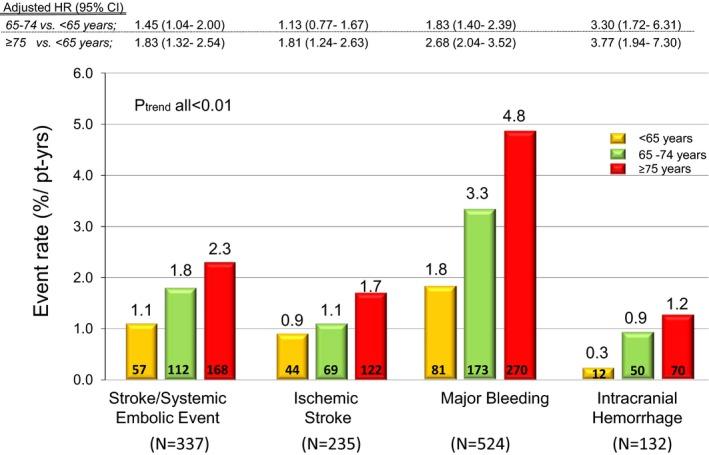 https://cdn.ncbi.nlm.nih.gov/pmc/blobs/c46f/4889207/d174f4424aa2/JAH3-5-e003432-g001.jpg