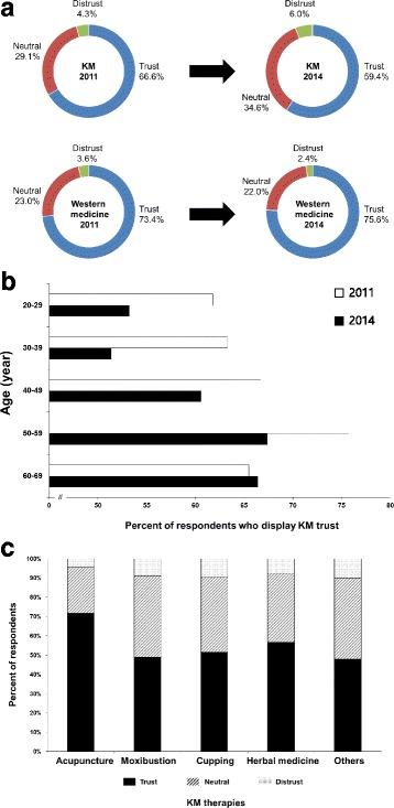 https://cdn.ncbi.nlm.nih.gov/pmc/blobs/c473/5603087/c2175d7d687e/12906_2017_1969_Fig1_HTML.jpg
