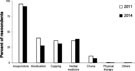 https://cdn.ncbi.nlm.nih.gov/pmc/blobs/c473/5603087/c9dedbf0149e/12906_2017_1969_Fig3_HTML.jpg