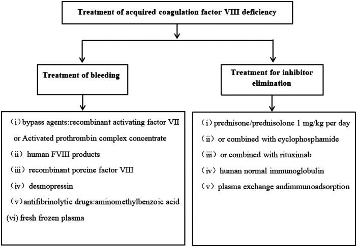 https://cdn.ncbi.nlm.nih.gov/pmc/blobs/c473/9608068/79061b895758/10.1177_03000605221132882-fig5.jpg