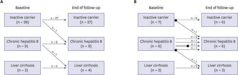 https://cdn.ncbi.nlm.nih.gov/pmc/blobs/c475/5976894/ac11ab362001/jkms-33-e168-g003.jpg