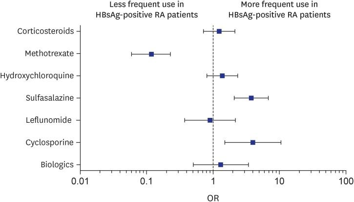 https://cdn.ncbi.nlm.nih.gov/pmc/blobs/c475/5976894/cc414f2aa9b4/jkms-33-e168-g002.jpg