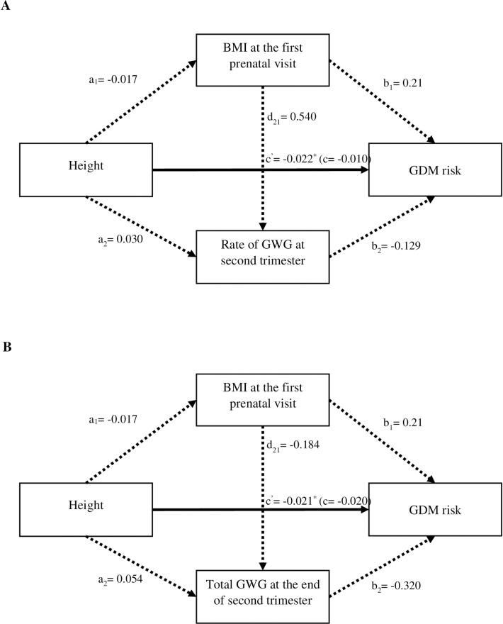 https://cdn.ncbi.nlm.nih.gov/pmc/blobs/c476/9342715/f8254f76f359/pone.0272253.g001.jpg