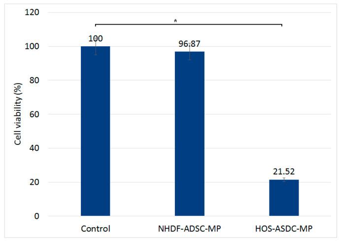 https://cdn.ncbi.nlm.nih.gov/pmc/blobs/c477/10675303/1062335a01de/nanomaterials-13-02941-g009.jpg