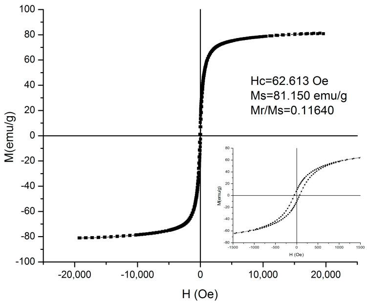 https://cdn.ncbi.nlm.nih.gov/pmc/blobs/c477/10675303/34bc9a38089f/nanomaterials-13-02941-g001.jpg
