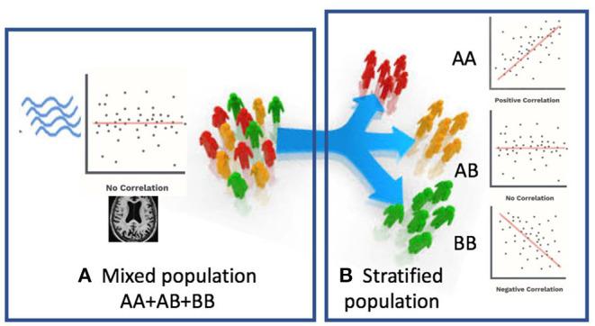 https://cdn.ncbi.nlm.nih.gov/pmc/blobs/c478/10365097/7c008c8816d0/fradi-01-777030-g0001.jpg