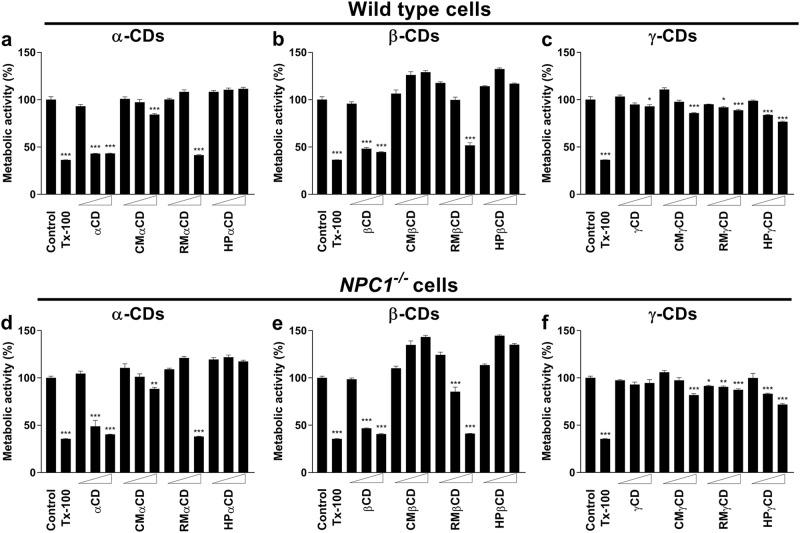 https://cdn.ncbi.nlm.nih.gov/pmc/blobs/c47a/6170477/7519aff351ac/41419_2018_1056_Fig1_HTML.jpg