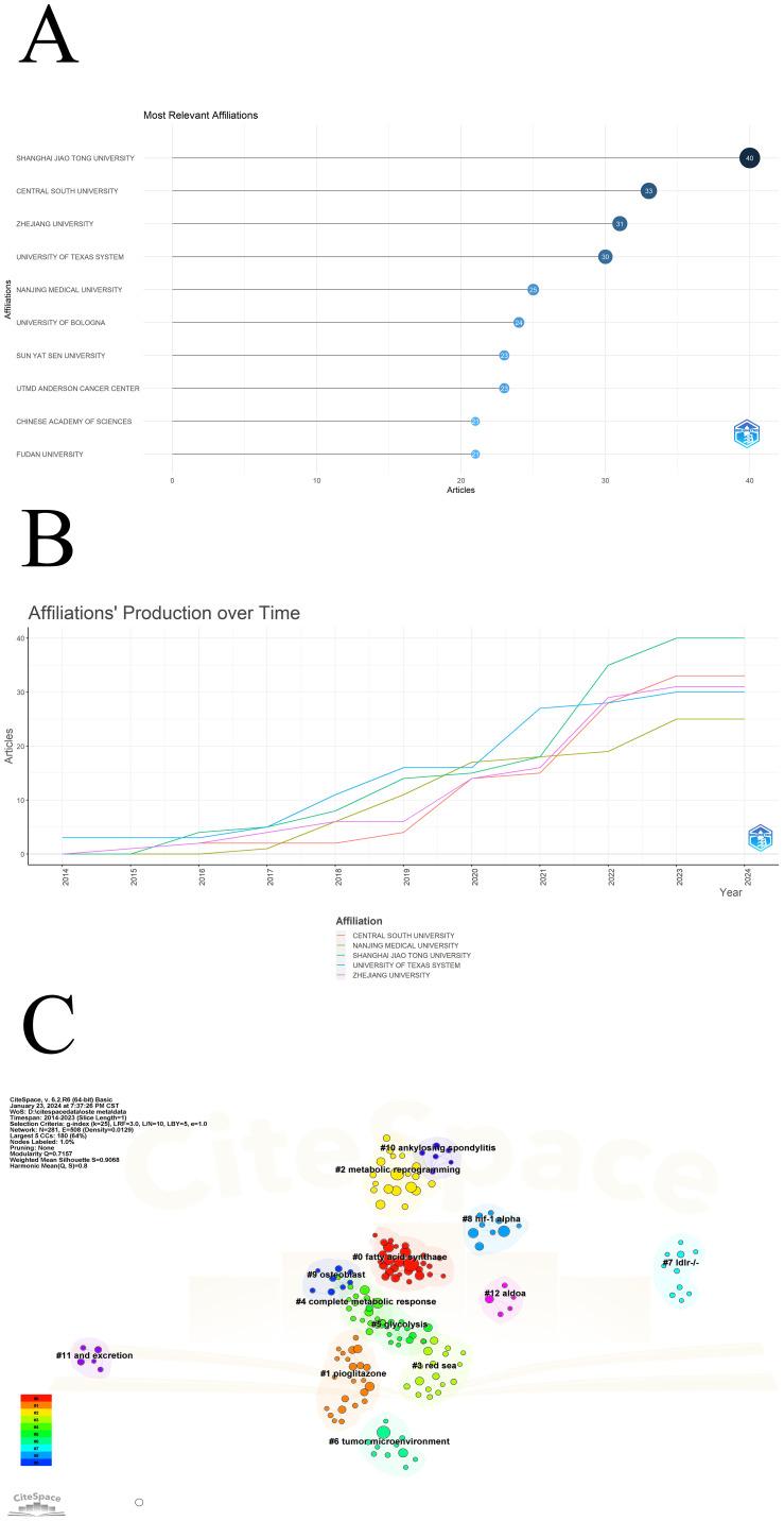 https://cdn.ncbi.nlm.nih.gov/pmc/blobs/c47b/11496093/fa7ce0397d03/fimmu-15-1463078-g003.jpg