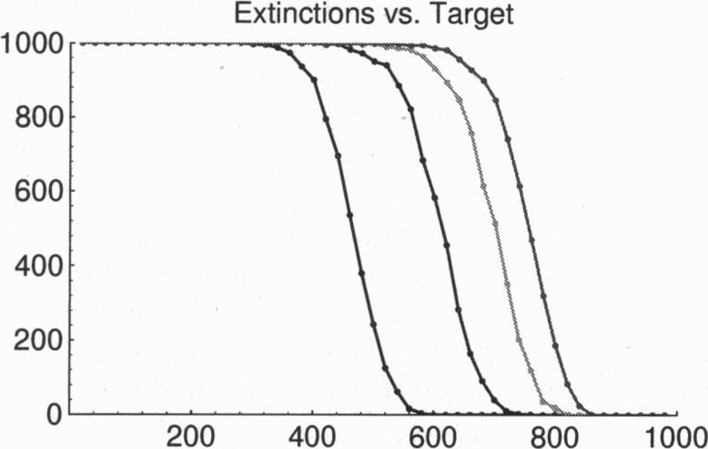 https://cdn.ncbi.nlm.nih.gov/pmc/blobs/c47b/39409/f78957e90267/pnas01511-0571-b.jpg