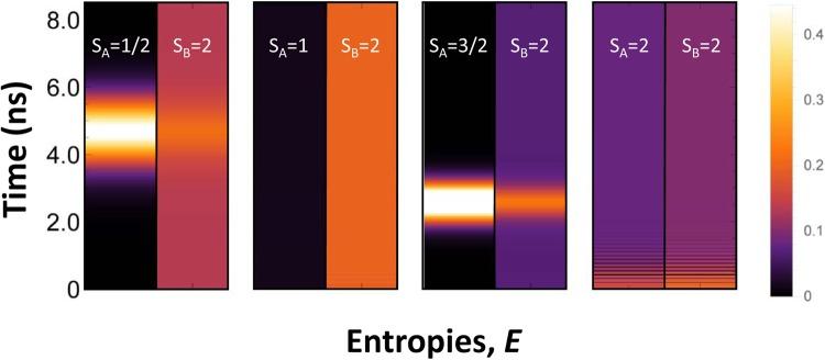 https://cdn.ncbi.nlm.nih.gov/pmc/blobs/c47b/6148274/fc78d8306166/41598_2018_32145_Fig6_HTML.jpg