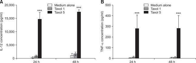 https://cdn.ncbi.nlm.nih.gov/pmc/blobs/c47e/2801113/9b160540588c/jvs-10-99-g002.jpg