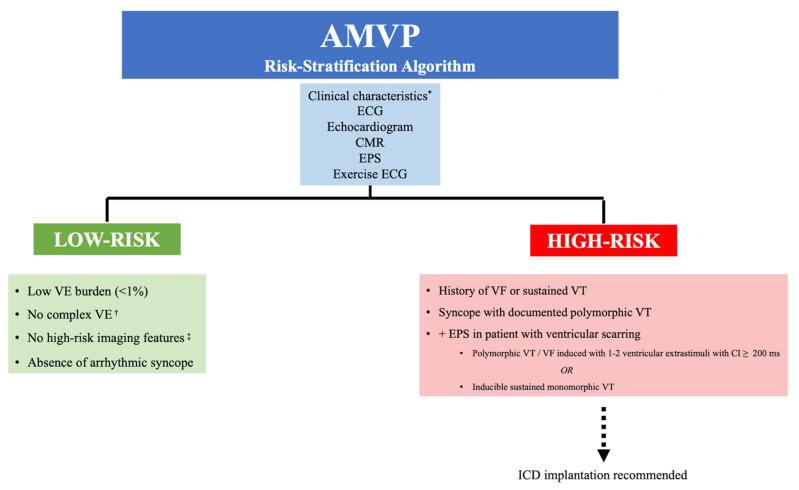 https://cdn.ncbi.nlm.nih.gov/pmc/blobs/c480/8910972/234ba6604e7c/jcm-11-01285-g005.jpg
