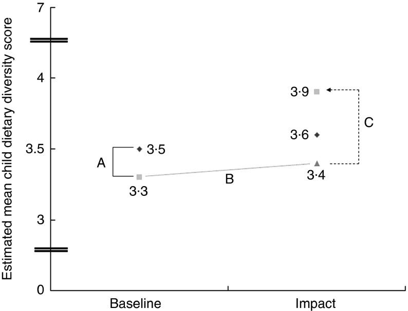 https://cdn.ncbi.nlm.nih.gov/pmc/blobs/c481/5082286/674f8f67610b/S0007114516003433_fig5.jpg