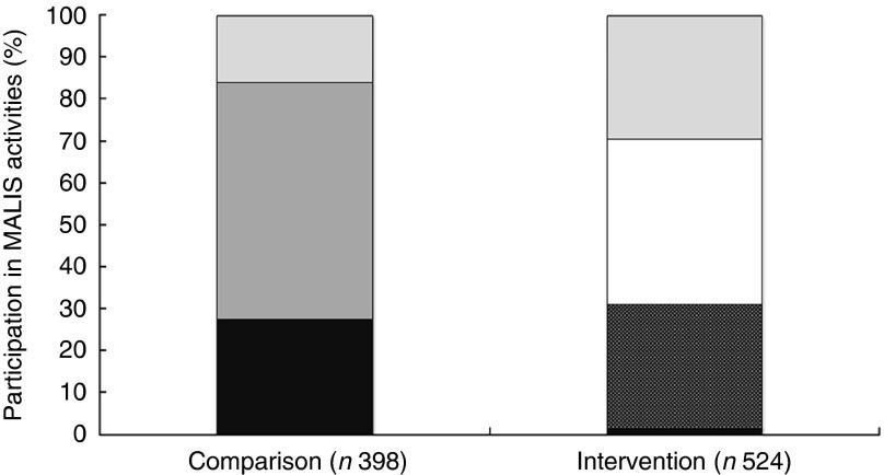 https://cdn.ncbi.nlm.nih.gov/pmc/blobs/c481/5082286/78f1765582b1/S0007114516003433_fig2.jpg
