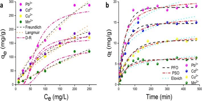 https://cdn.ncbi.nlm.nih.gov/pmc/blobs/c485/12181771/7a8cb7dfa129/WER-97-e70113-g005.jpg