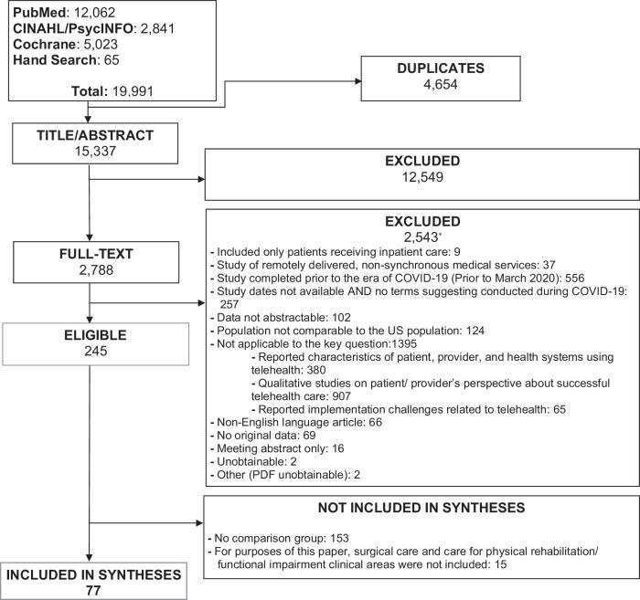 https://cdn.ncbi.nlm.nih.gov/pmc/blobs/c486/11180098/0c4ef6337e25/41746_2024_1152_Fig1_HTML.jpg