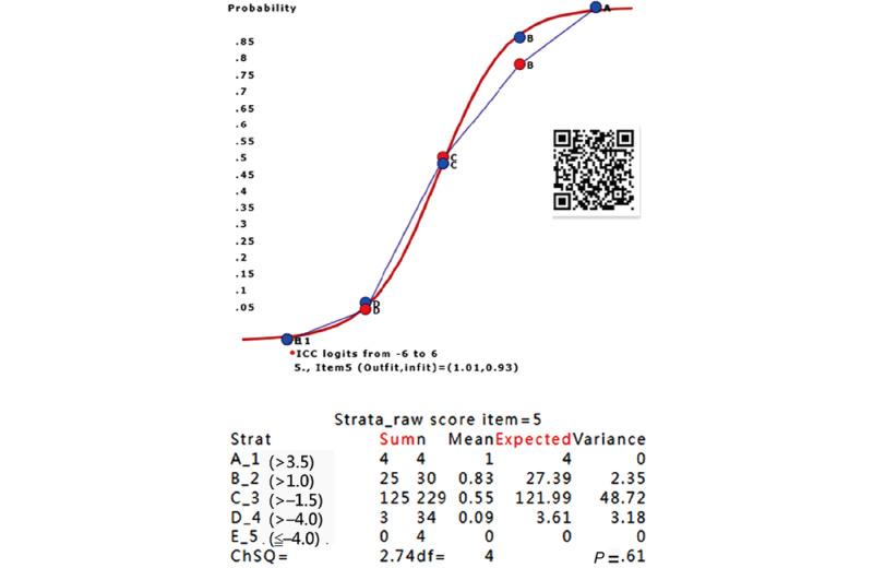 https://cdn.ncbi.nlm.nih.gov/pmc/blobs/c486/11346125/0b71d7e2204a/formative_v8i1e46800_fig4.jpg