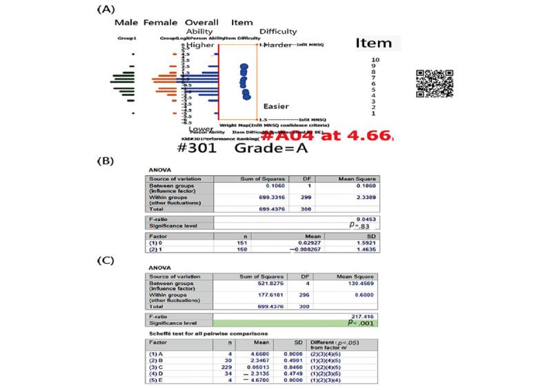 https://cdn.ncbi.nlm.nih.gov/pmc/blobs/c486/11346125/523f7c256608/formative_v8i1e46800_fig5.jpg