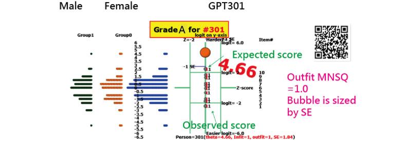 https://cdn.ncbi.nlm.nih.gov/pmc/blobs/c486/11346125/80679cdb41d7/formative_v8i1e46800_fig6.jpg