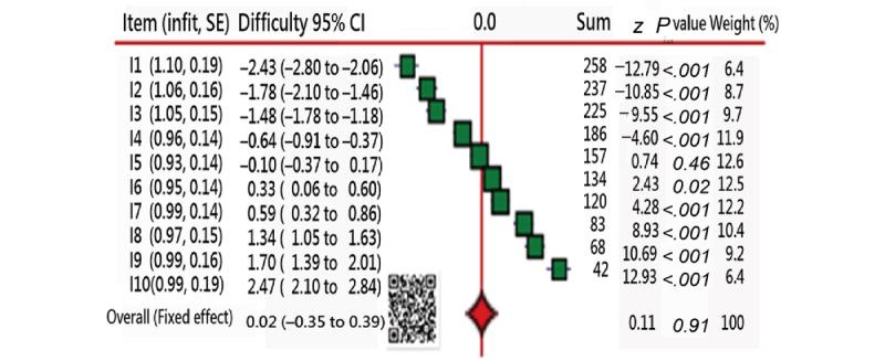 https://cdn.ncbi.nlm.nih.gov/pmc/blobs/c486/11346125/a20b40aa64da/formative_v8i1e46800_fig2.jpg