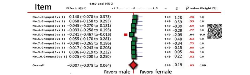 https://cdn.ncbi.nlm.nih.gov/pmc/blobs/c486/11346125/dec8bd2ecb87/formative_v8i1e46800_fig3.jpg