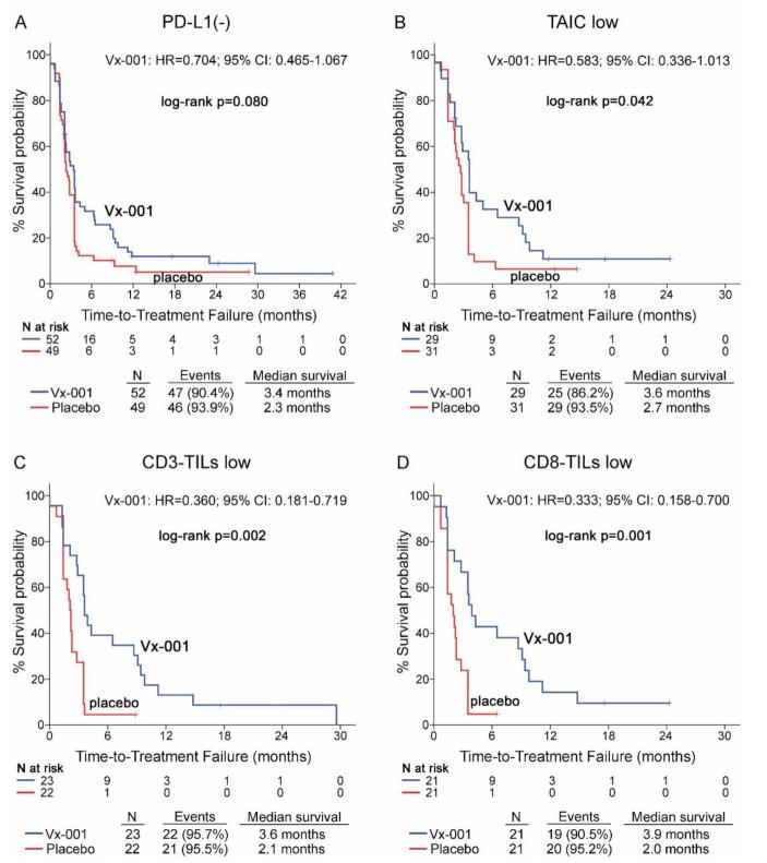 https://cdn.ncbi.nlm.nih.gov/pmc/blobs/c486/8037524/7f034c890070/cancers-13-01658-g003.jpg