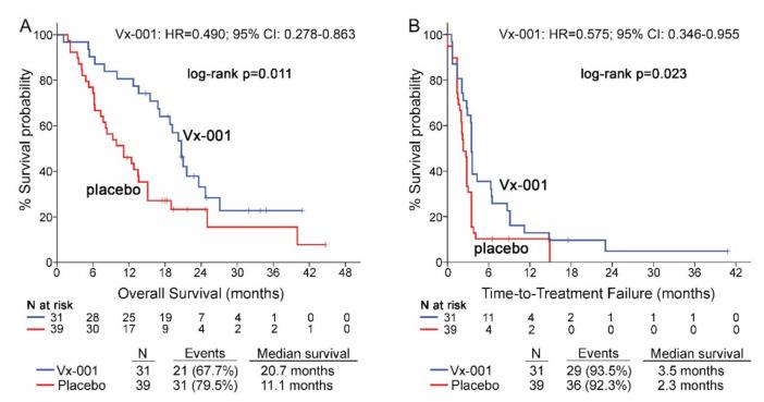 https://cdn.ncbi.nlm.nih.gov/pmc/blobs/c486/8037524/8c18cd3049d6/cancers-13-01658-g004.jpg