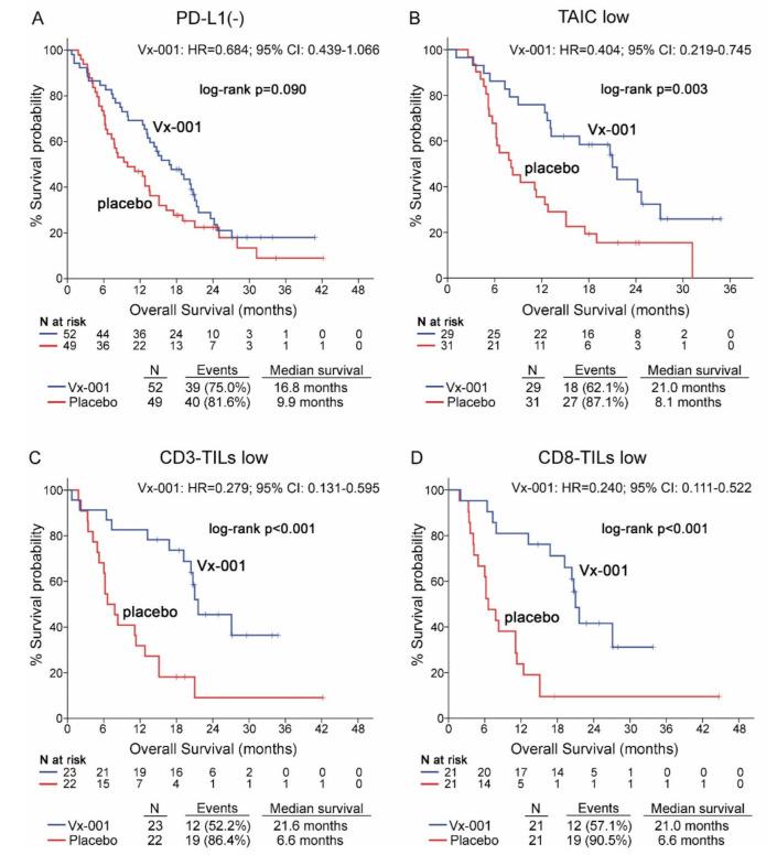 https://cdn.ncbi.nlm.nih.gov/pmc/blobs/c486/8037524/c080c0ae6a4c/cancers-13-01658-g002.jpg