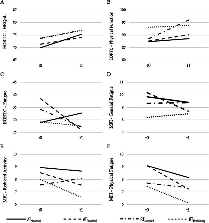 https://cdn.ncbi.nlm.nih.gov/pmc/blobs/c488/10154283/800a209651a6/520_2023_7757_Fig2_HTML.jpg
