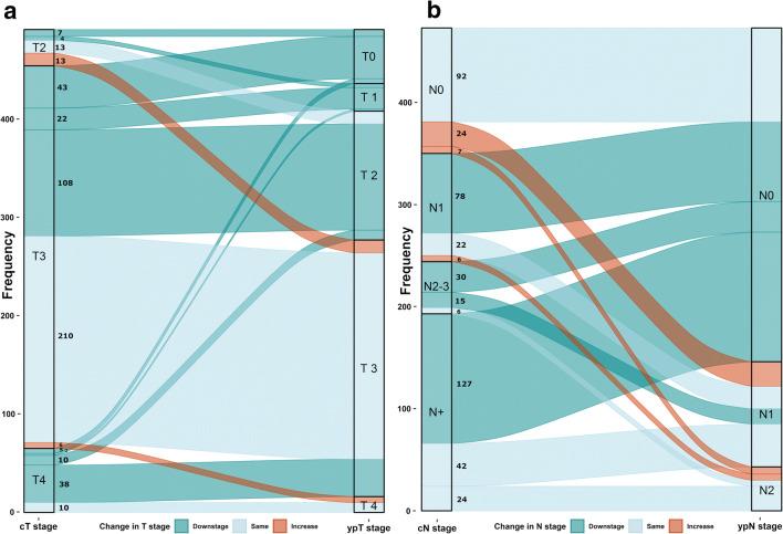 https://cdn.ncbi.nlm.nih.gov/pmc/blobs/c488/7782441/b682edd2745f/384_2020_3744_Fig1_HTML.jpg