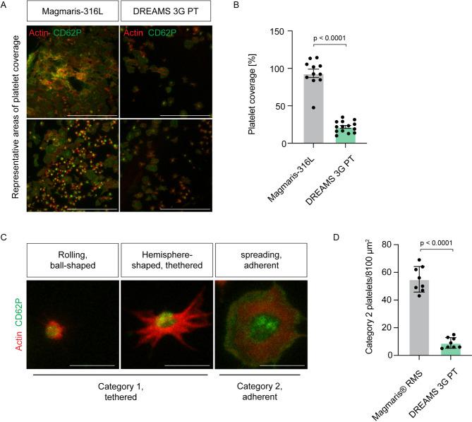 https://cdn.ncbi.nlm.nih.gov/pmc/blobs/c48a/11535548/f13c5b695c1a/41598_2024_77266_Fig2_HTML.jpg