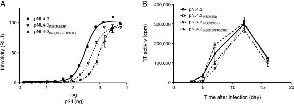 https://cdn.ncbi.nlm.nih.gov/pmc/blobs/c48c/3898230/41170aa4132b/1742-4690-11-7-4.jpg