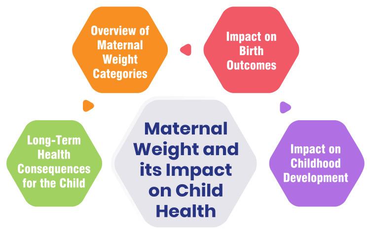 https://cdn.ncbi.nlm.nih.gov/pmc/blobs/c48d/11508815/1a2039b1122f/cureus-0016-00000070192-i01.jpg