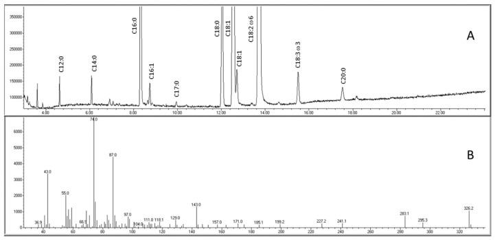 https://cdn.ncbi.nlm.nih.gov/pmc/blobs/c48d/7023066/dffd7f9b4fc4/foods-09-00010-g0A1.jpg