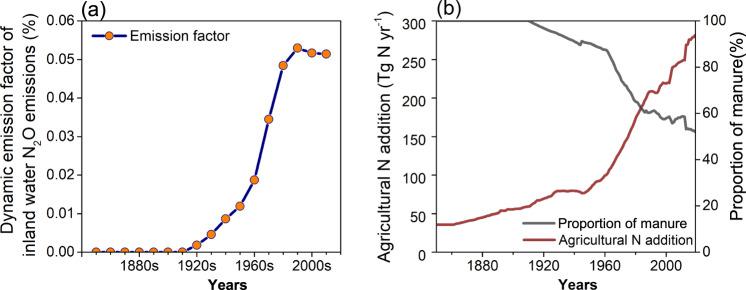https://cdn.ncbi.nlm.nih.gov/pmc/blobs/c48f/10830459/05de49ae1b9e/41467_2024_45061_Fig5_HTML.jpg
