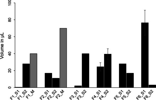 https://cdn.ncbi.nlm.nih.gov/pmc/blobs/c491/7901220/ac0555467507/13023_2021_1735_Fig1_HTML.jpg