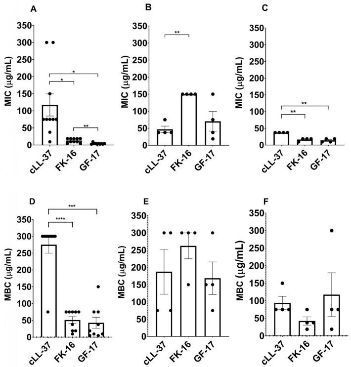 https://cdn.ncbi.nlm.nih.gov/pmc/blobs/c492/11350787/346e7579616d/antibiotics-13-00764-g003.jpg