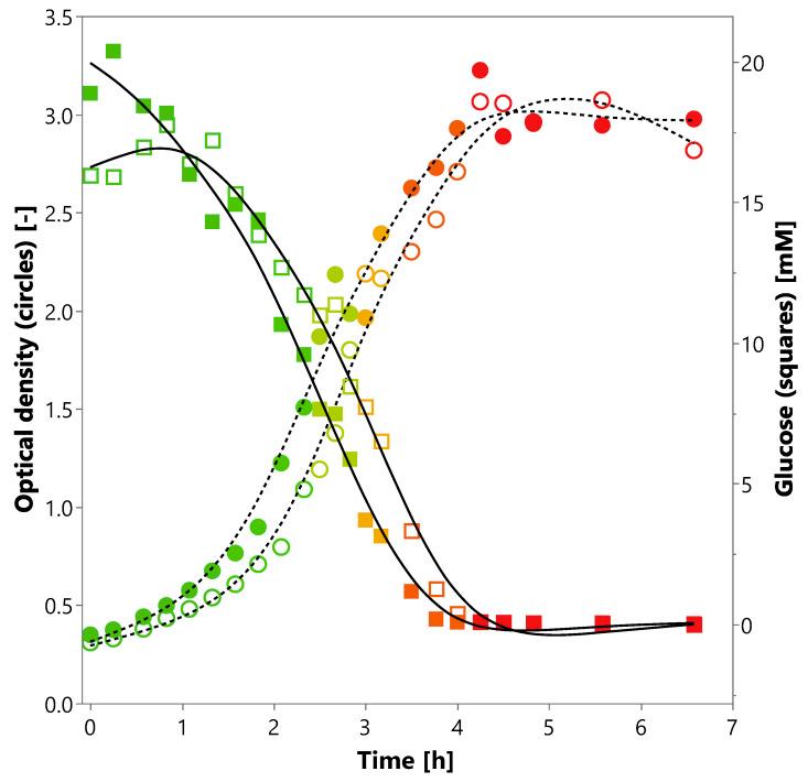 https://cdn.ncbi.nlm.nih.gov/pmc/blobs/c492/7709123/c9974294206f/proteomes-08-00028-g005.jpg