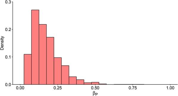 https://cdn.ncbi.nlm.nih.gov/pmc/blobs/c495/6884759/afbe775a0023/13567_2019_723_Fig2_HTML.jpg