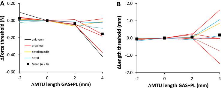 https://cdn.ncbi.nlm.nih.gov/pmc/blobs/c495/8803698/5d1883c6a964/221_2021_6242_Fig4_HTML.jpg