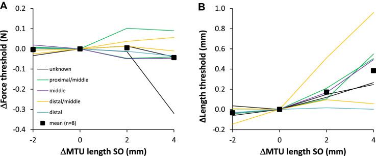 https://cdn.ncbi.nlm.nih.gov/pmc/blobs/c495/8803698/a43f5f8cea52/221_2021_6242_Fig5_HTML.jpg